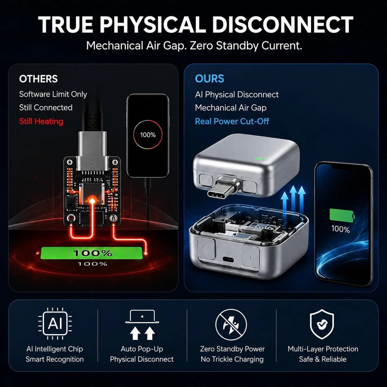 PopGuard 140W Automatic Charging Disconnector | Smart Auto Power Cut-Off Battery Guardian | Fast Charging Protector